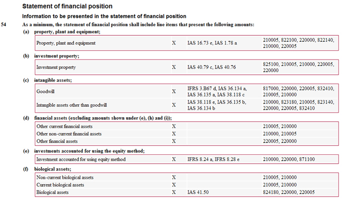 Ifrs countries image