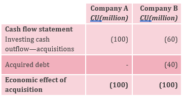 cash flow table