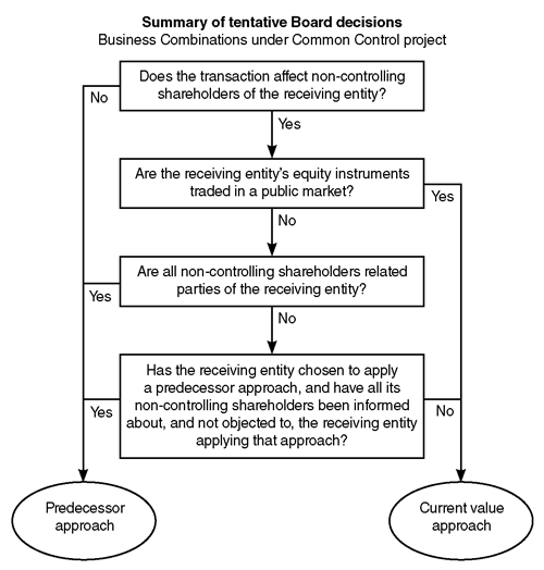 bcucc graphic