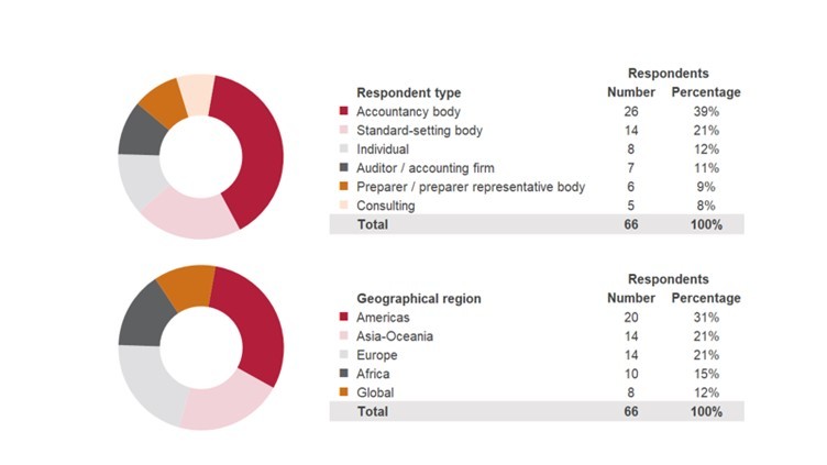 SMEs RFI CLs