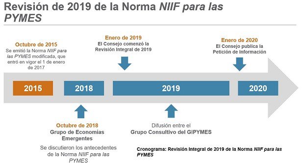 Status of the 2019 Comprehensive Review Spanish